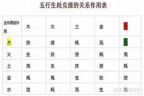 克泄|八字命理中什么是克、耗、泄、生、帮？